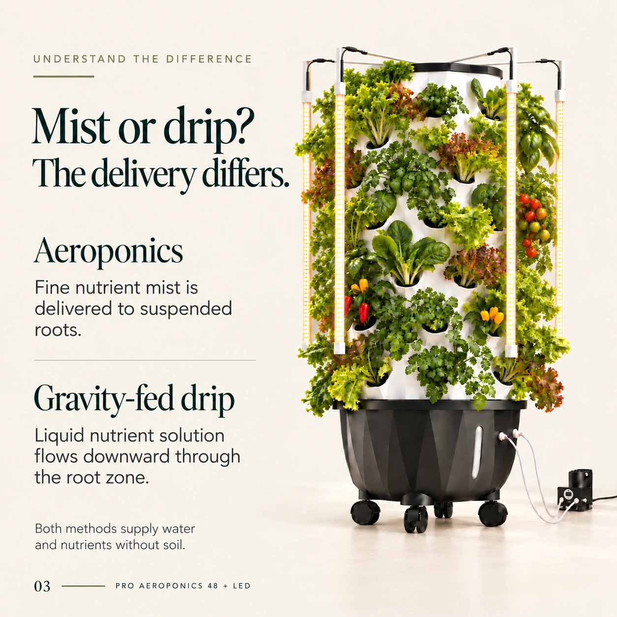 Hydroponics Growing Systems Pro AeroTower — High-Pressure Aeroponics Growing System (48 Pots) - Image 15