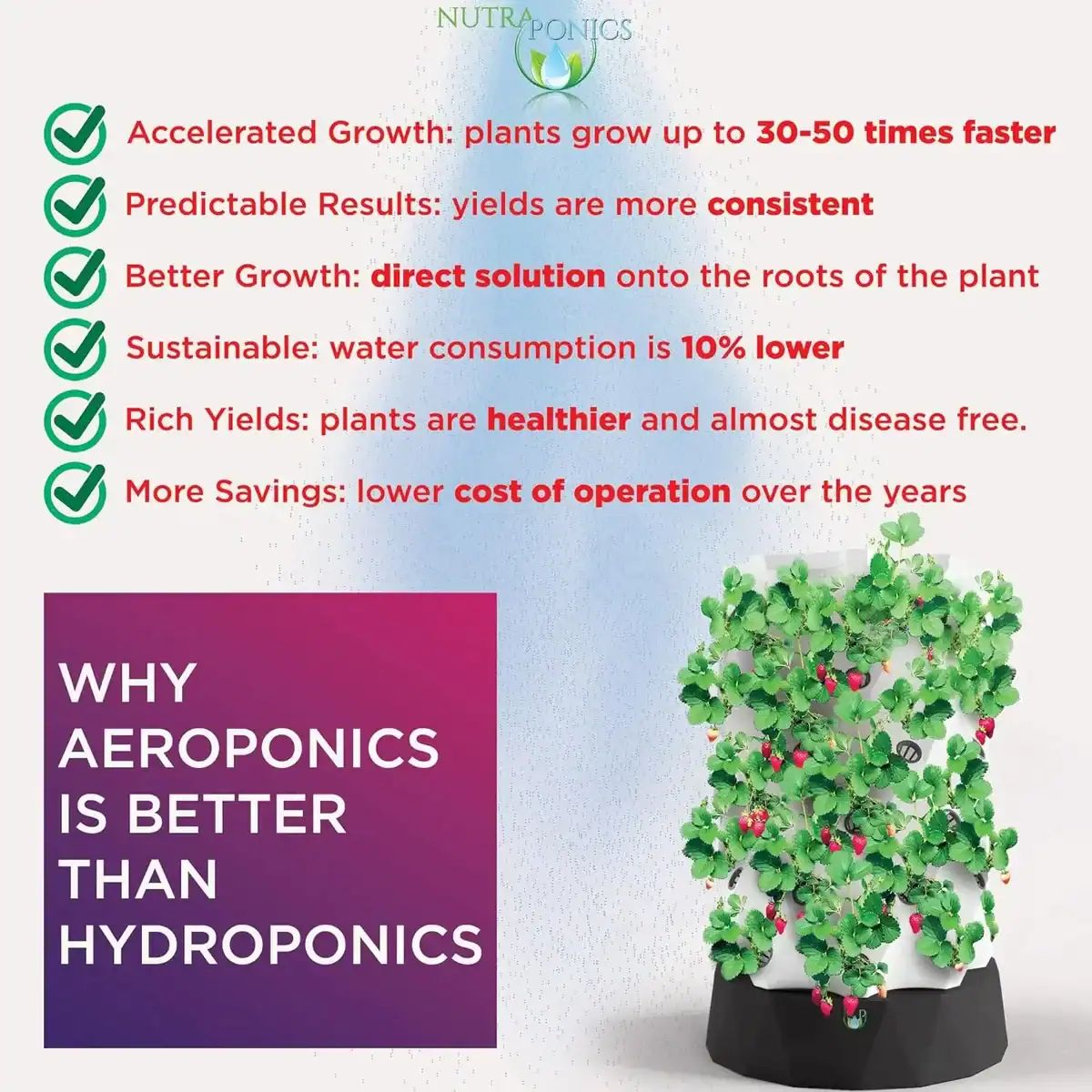 Home Hydroponics Kit Hydroponics Tower Growing System - 48 Plant Aeroponic Tower For Indoor Herbs, Vegetables, And Fruits Home Hydroponics System